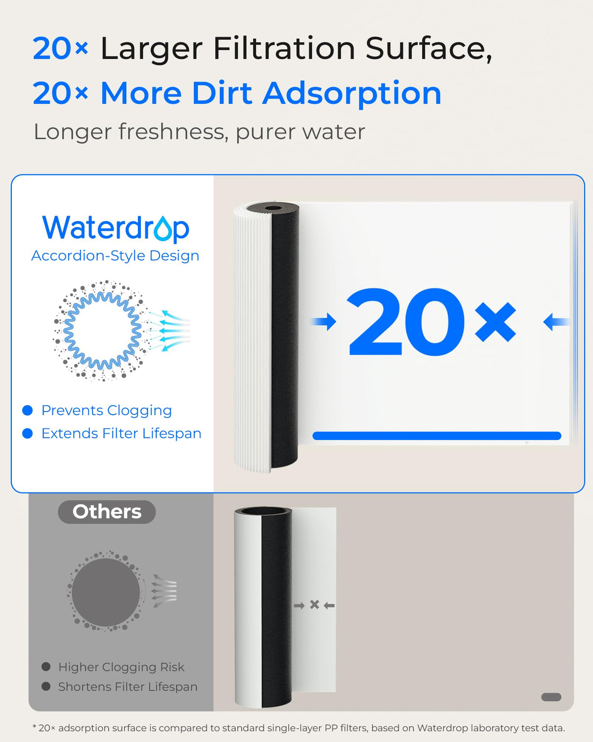 Waterdrop 12-month filter life reduces replacement frequency.