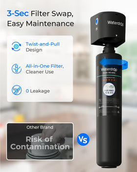 Waterdrop 15UA suitable for kitchen, bathroom, RV, and office