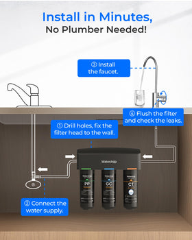 Easy 3 minute installation with push-to-connect fittings