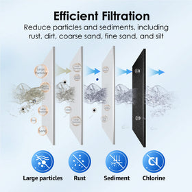 Waterdrop 5-micron filtration detail shows layered PP and GAC filtration