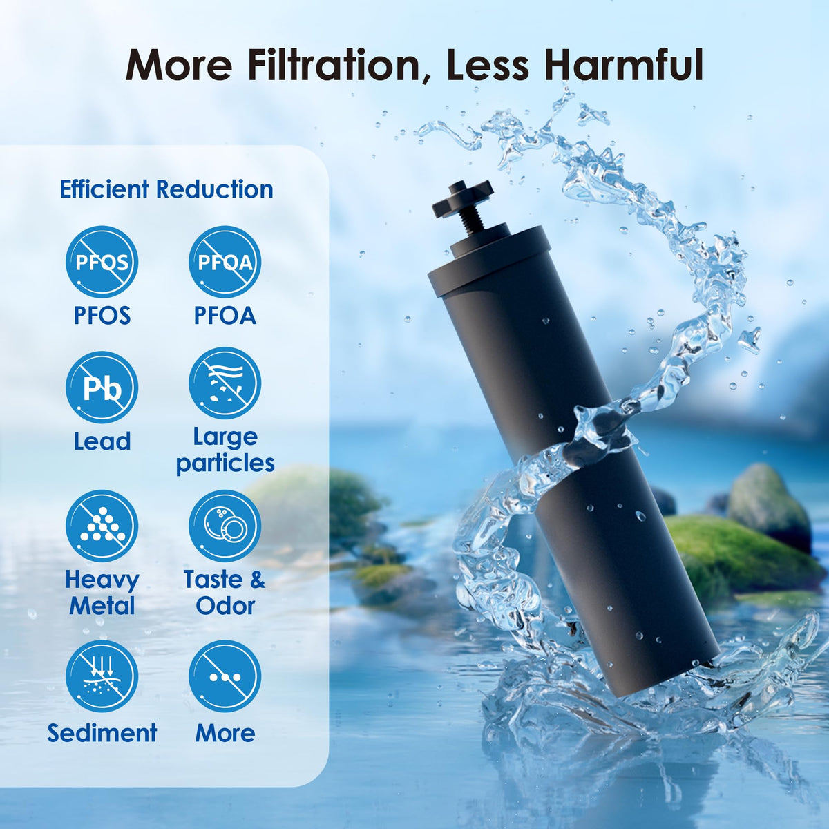 Waterdrop filter offers up to 6000 gallons per pair for extended use.