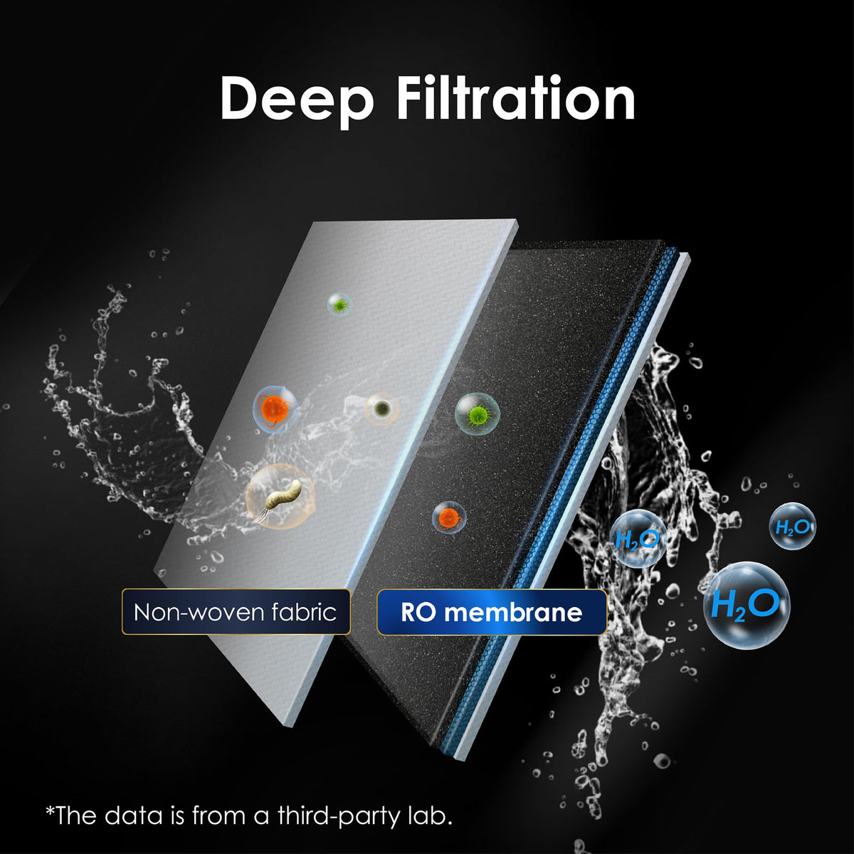Waterdrop A1-RO impurity reduction highlights PFAS, fluoride, lead, and more.