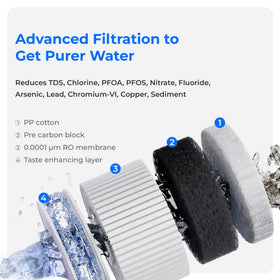 Waterdrop A2RF four-in-one design simplifies maintenance and costs.