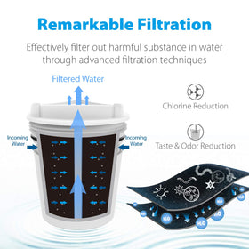 Activated carbon block filter reduces chlorine, tastes and odors