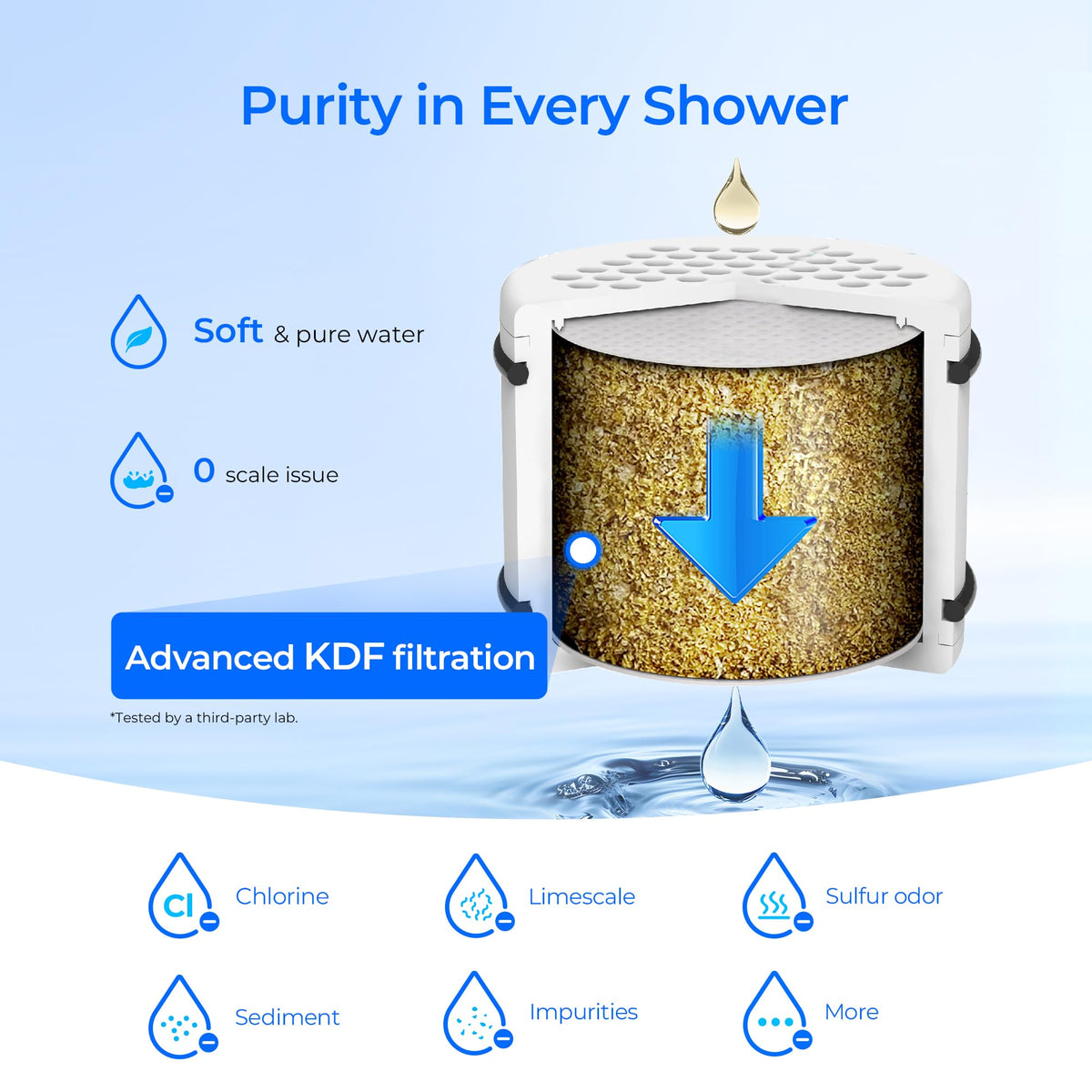 Waterdrop advanced KDF filtration improves water quality for showers.
