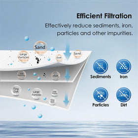Waterdrop AP810 3-layer filtration design with expanded surface area for efficiency.