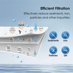 Waterdrop AP810 reduces rust, silt, dirt, and sediment for cleaner water.
