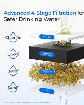 Waterdrop C06 reduces chlorine and odors for crisper water