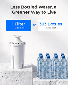 Waterdrop C06 compatible with multiple Brita dispensers
