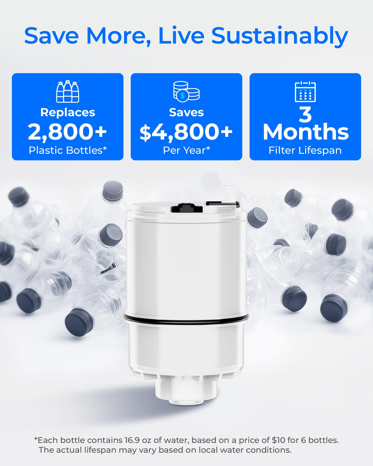 Waterdrop C08B offers 9-month, 900-gallon use.