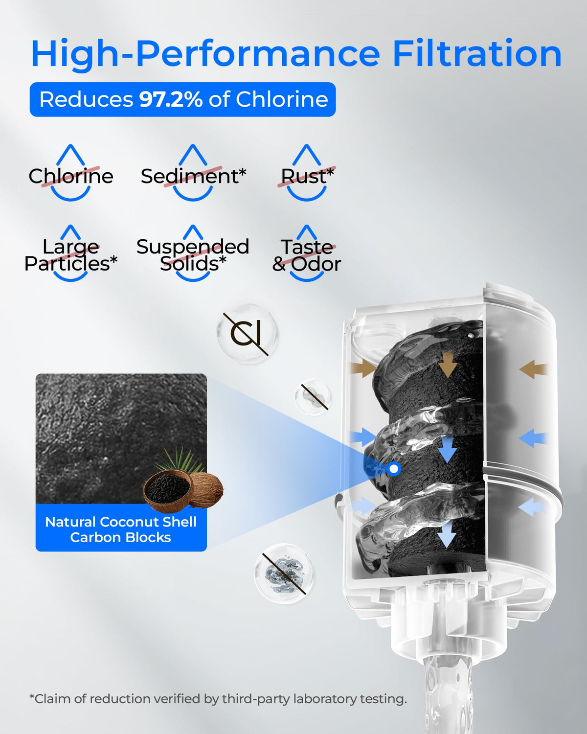 Waterdrop C08B carbon micropores support higher flow.