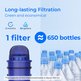 Waterdrop C10 filter lifespan up to 60 gallons for fewer replacements