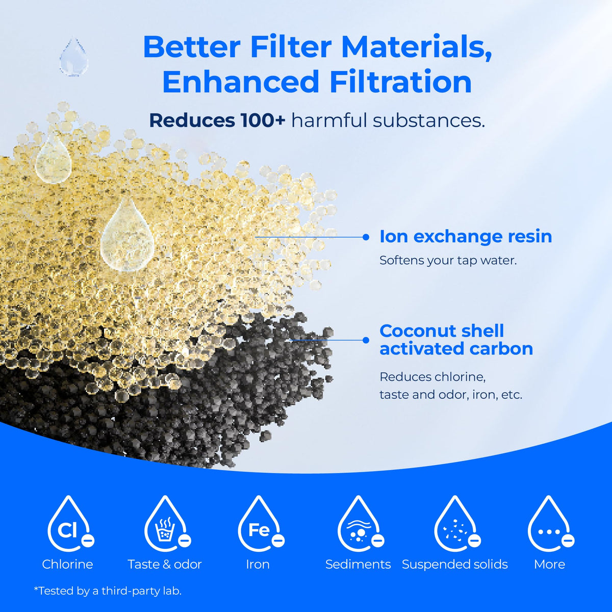 Waterdrop CF10A-S filters with up to 60 gallons lifespan.