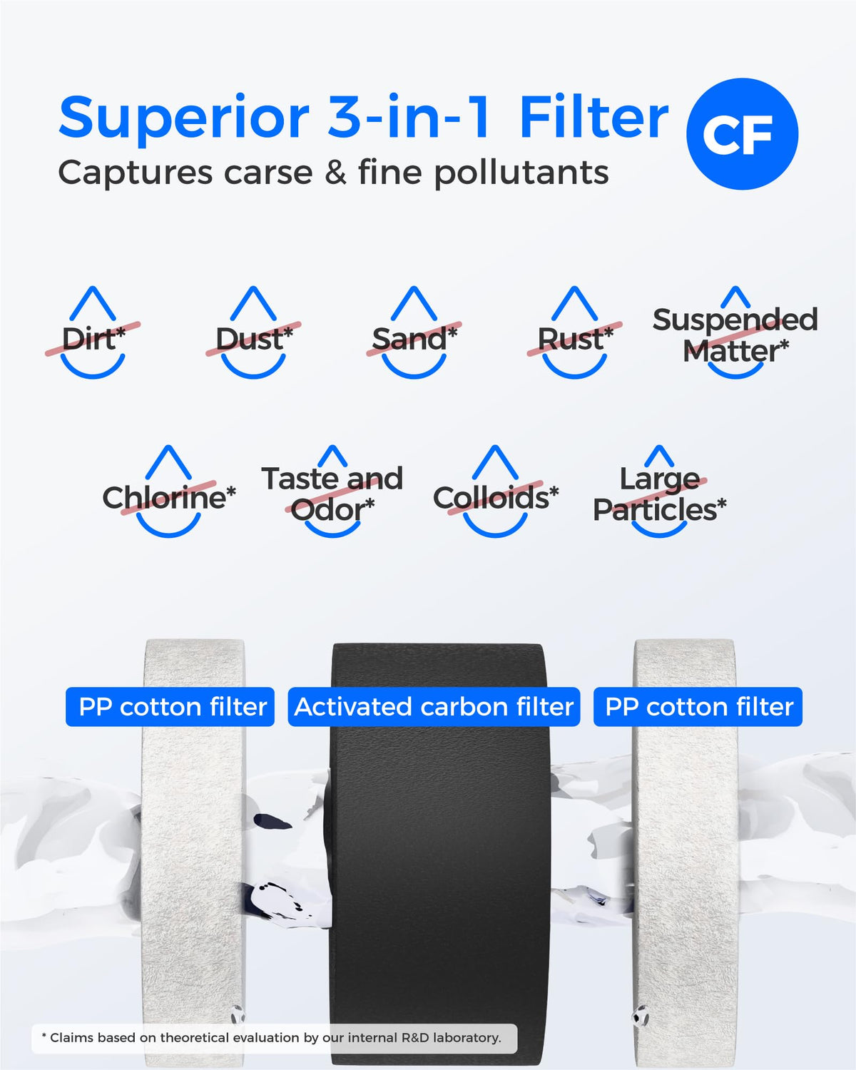 Waterdrop coconut shell activated carbon block emphasizes natural material