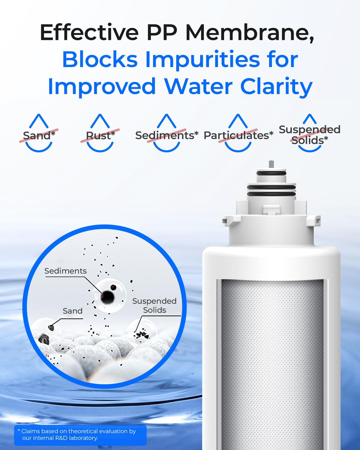 Waterdrop easy twist installation requires no tools