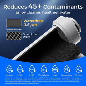 Waterdrop EDF filter replacement is tool-free for quick changes