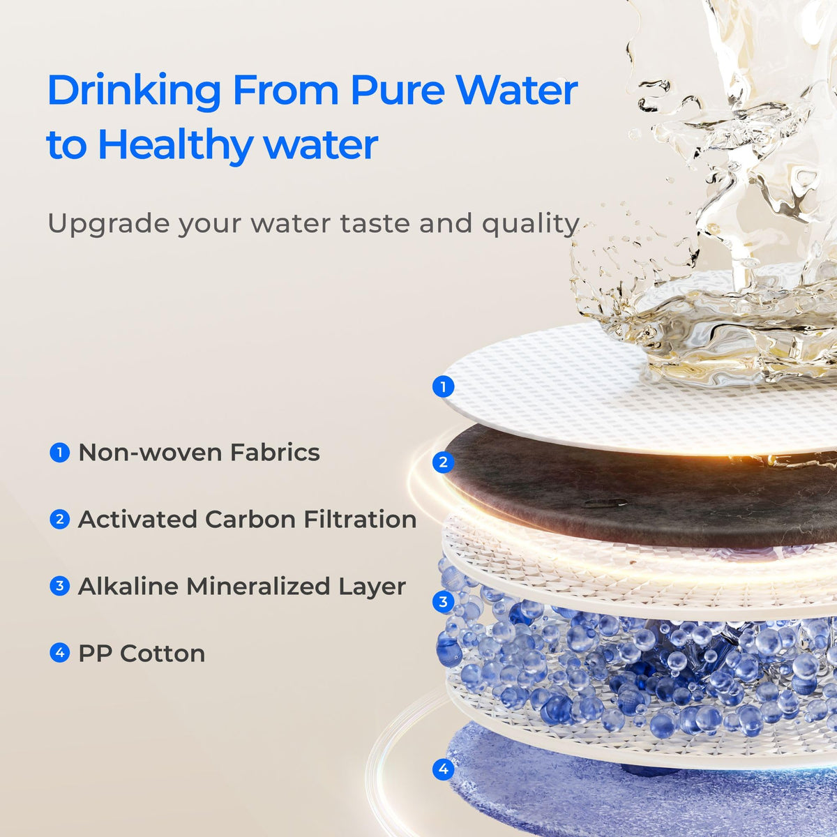 Waterdrop F1A eco-long-life-filter reduces replacement frequency
