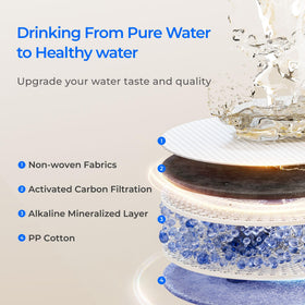 Waterdrop F1A eco-long-life-filter reduces replacement frequency