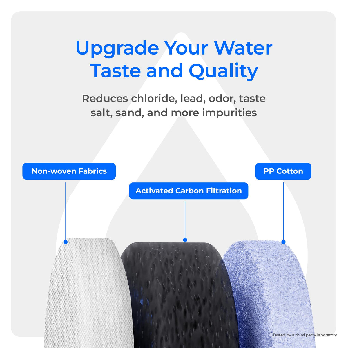 Waterdrop F1G filter certified by IAPMO R&T and SGS