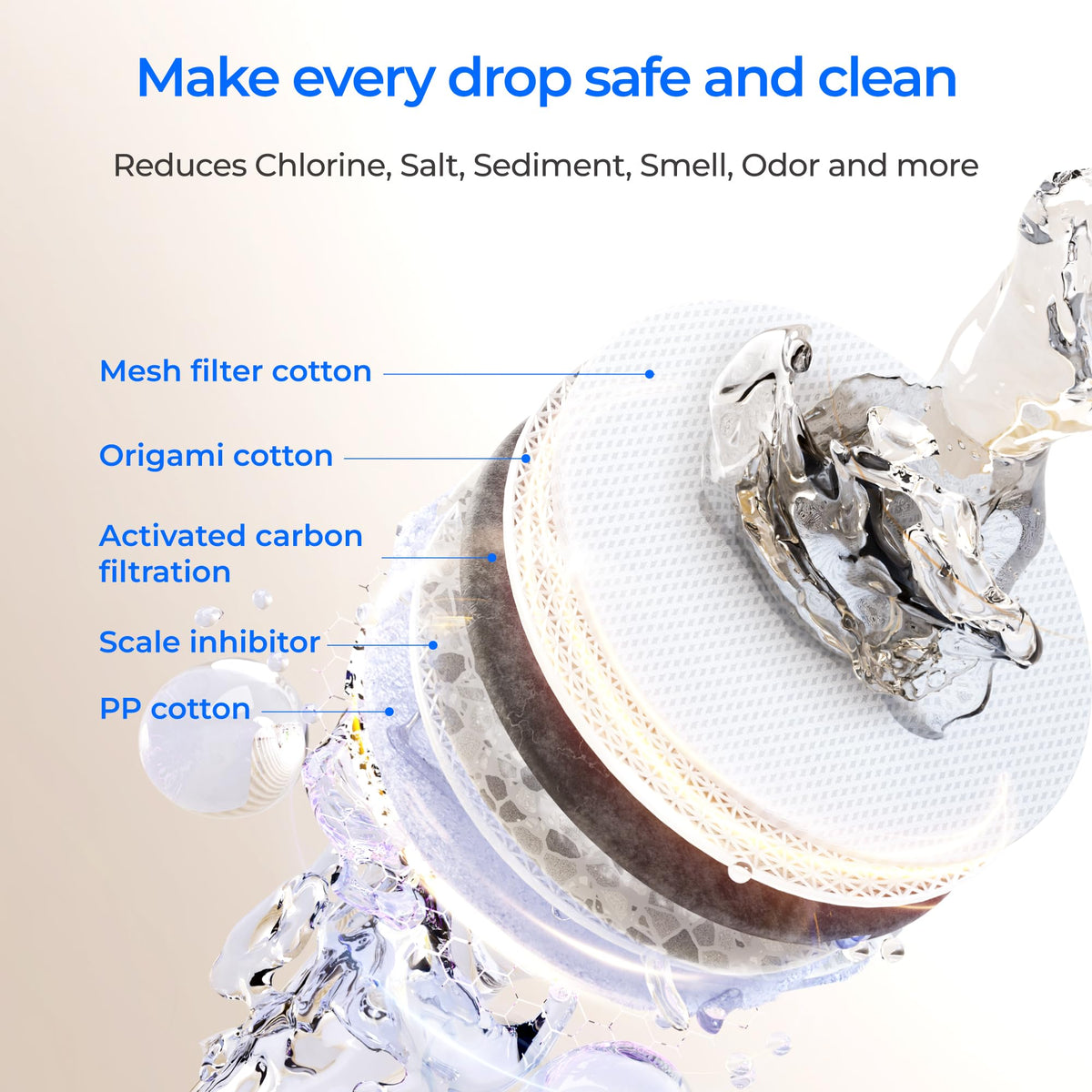 Waterdrop F2 filter eco-friendly six-month life minimizes replacements and waste.