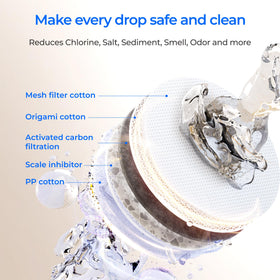 Waterdrop F2 filter eco-friendly six-month life minimizes replacements and waste.
