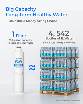 Waterdrop F2W five stage filtration reduces chlorine and sediment in tap water