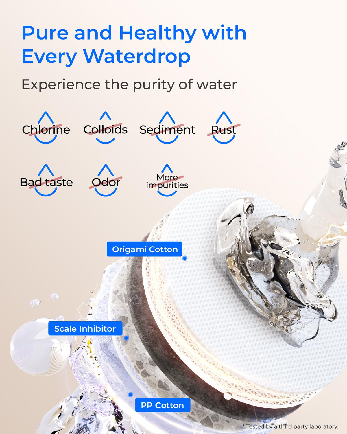 Waterdrop F2W accordion pleats design increases surface area for efficient filtration