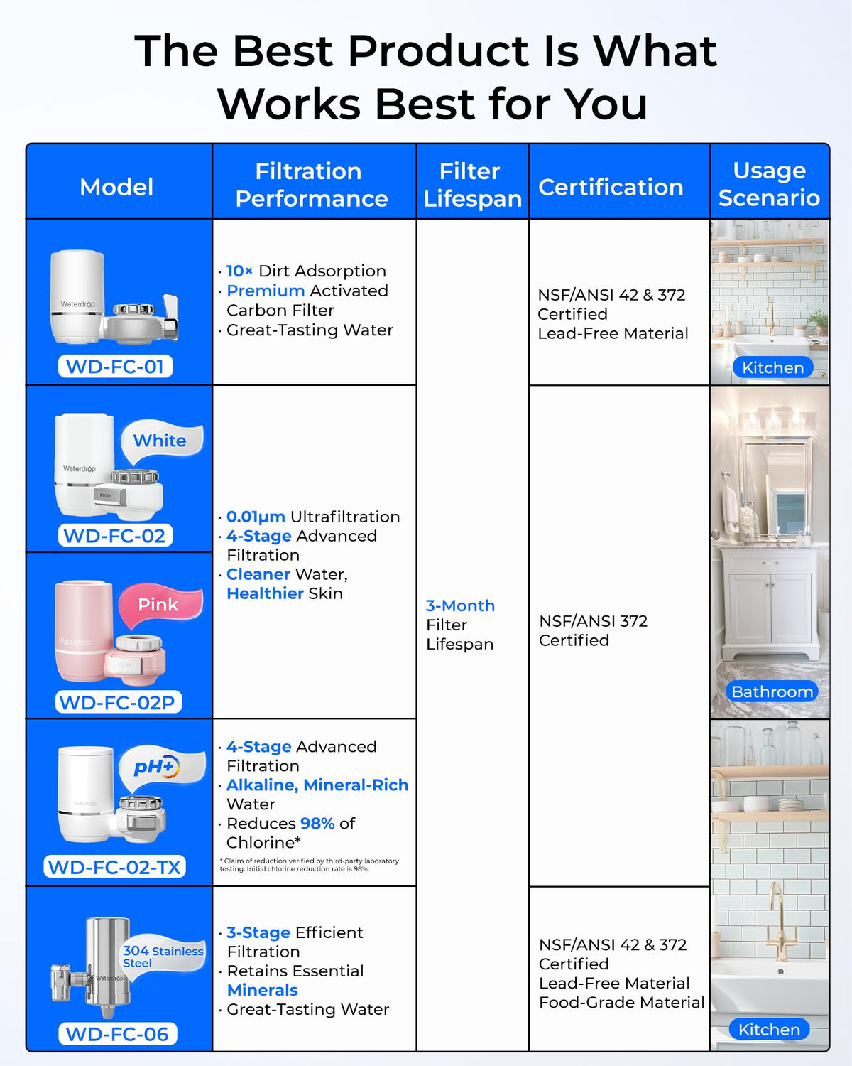 FC-06 360° rotating spout for flexible water access