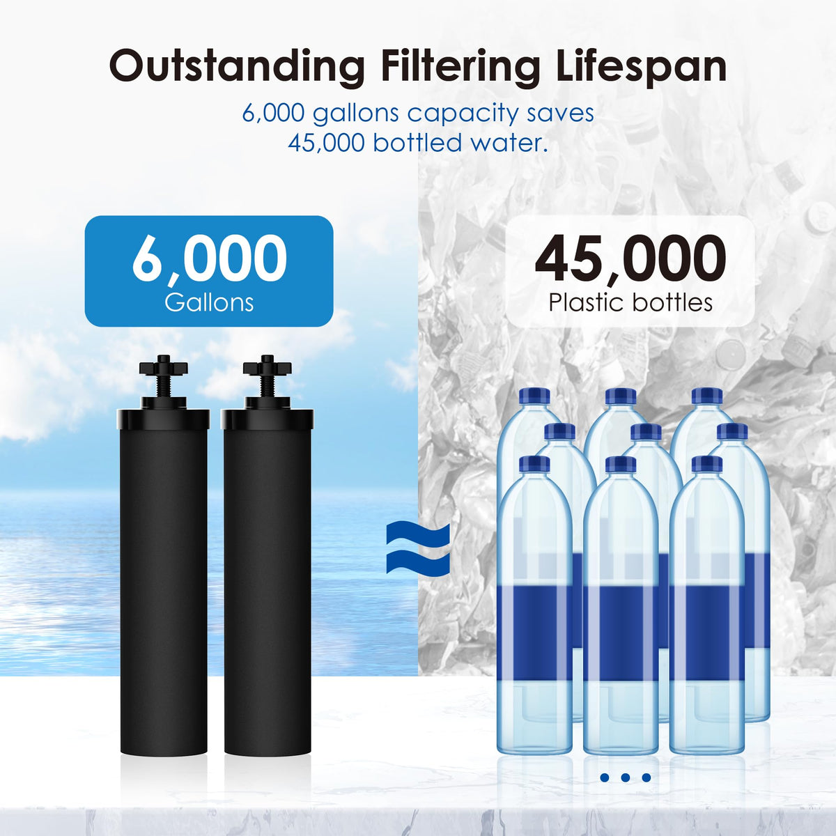 Waterdrop Black Carbon Filter flush before use ensures safe start.