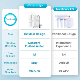 Waterdrop G2 filter cartridge 7-stage close-up for thorough filtration