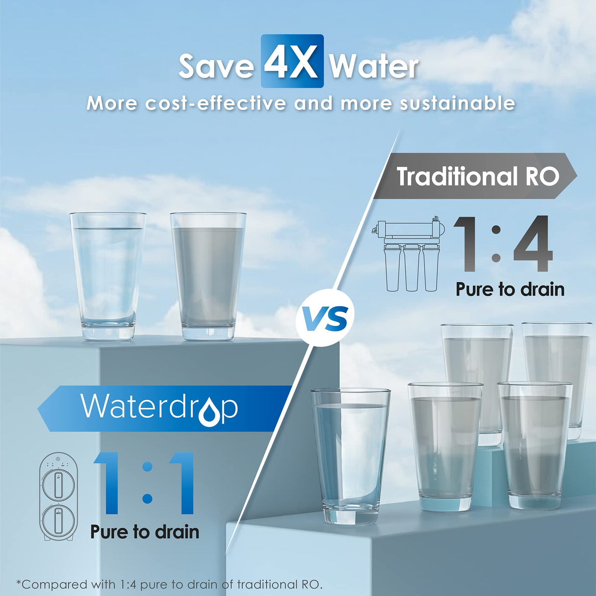 Waterdrop G2 lead-free materials close-up for safe drinking components