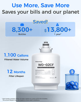 Waterdrop G2CF compatibility badge shows G2, G2P600, G2MNR.