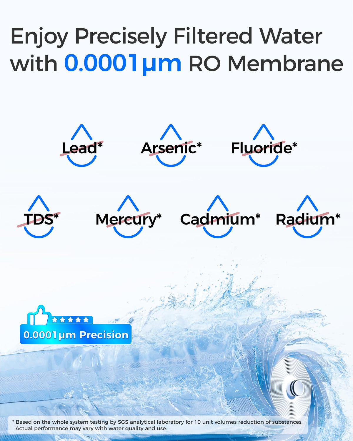 Waterdrop G2MRO enlarged RO membrane detail shows fine filtration