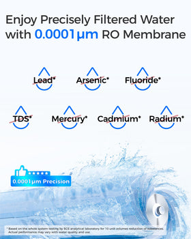 Waterdrop G2MRO enlarged RO membrane detail shows fine filtration