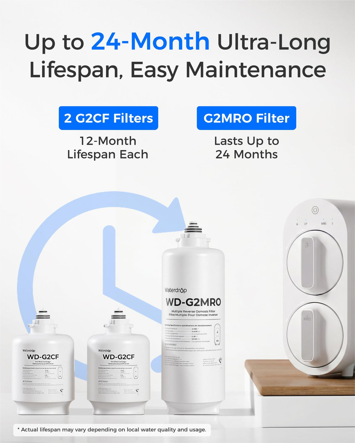 Waterdrop G2MRO filter close-up highlighting high-capacity filtration.