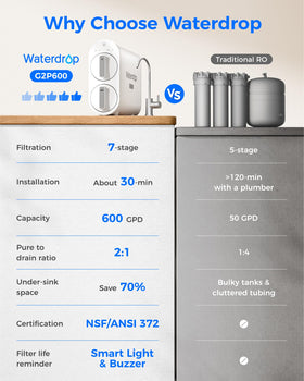 Waterdrop G2P600 filter life indicator showing replacement reminder