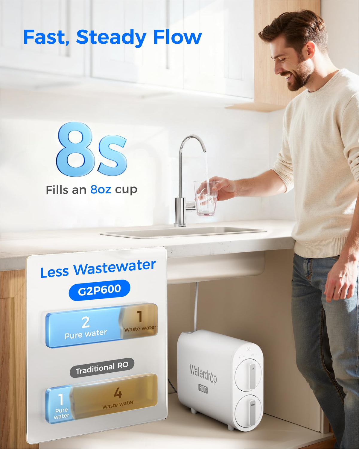 Waterdrop G2P600 2:1 low-drain feature diagram for water savings