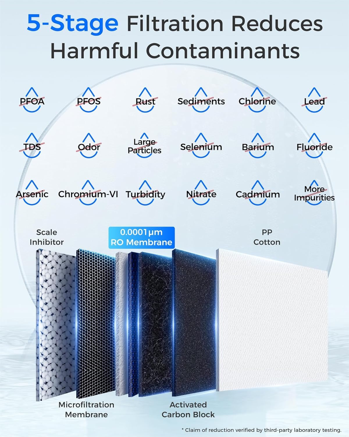 Close-up of Waterdrop G2P6MRO membrane and carbon block with 0.0001-micron filtration