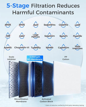 Close-up of Waterdrop G2P6MRO membrane and carbon block with 0.0001-micron filtration