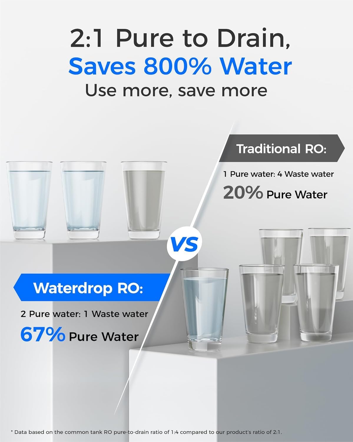 Waterdrop G2P6MRO PET pleated membrane increasing filtration area