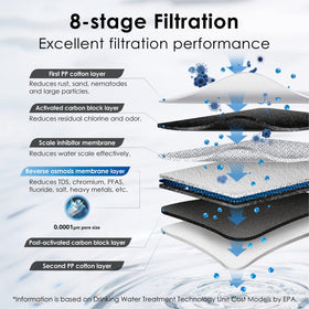 Waterdrop G3P600 eight-stage filtration system reducing contaminants.