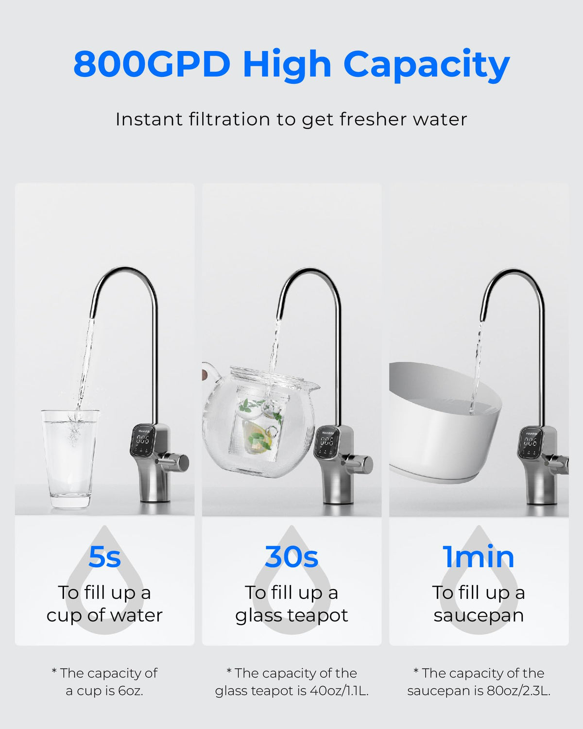 Waterdrop G3P800 LED indicator lights up automatically during water flow.