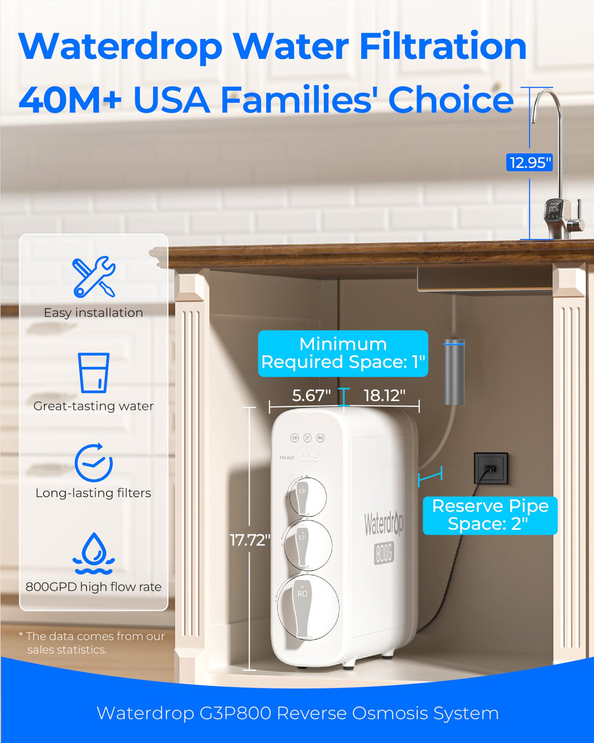 Waterdrop G3P800 under-sink installation highlights space-saving tankless design.