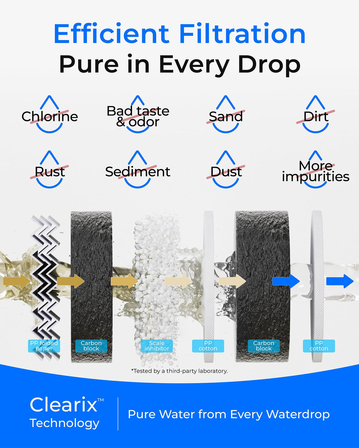 Waterdrop G5P500-CF filter lab-test shows filtration performance.