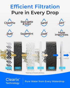 Waterdrop G5P500-CF filter lab-test shows filtration performance.