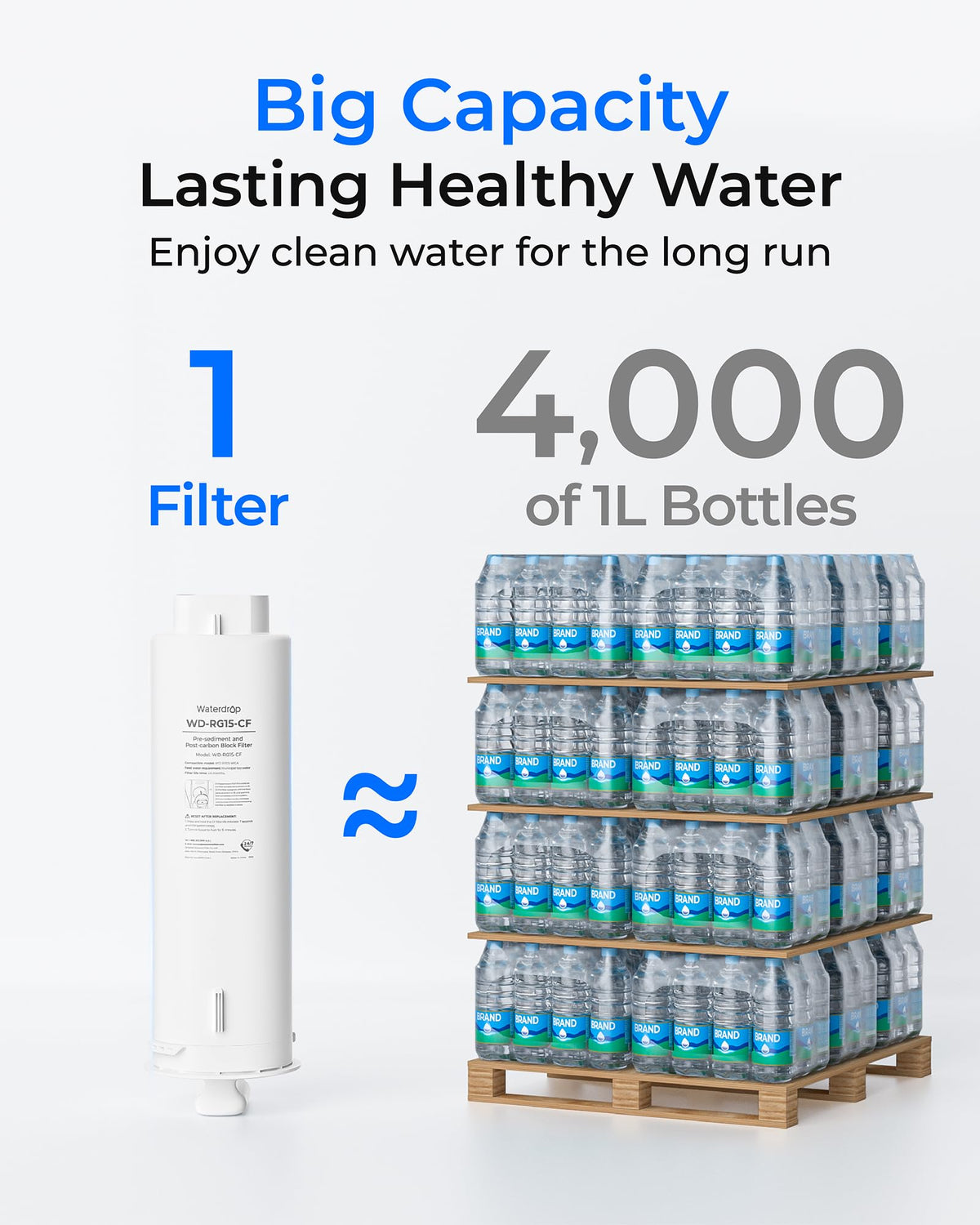 Waterdrop G5P500-CF lifecycle label showing six months of use.