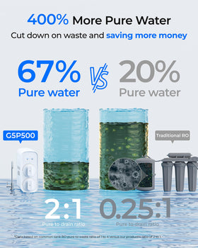 Waterdrop G5P500 2 to 1 pure-to-drain efficiency reduces wastewater.