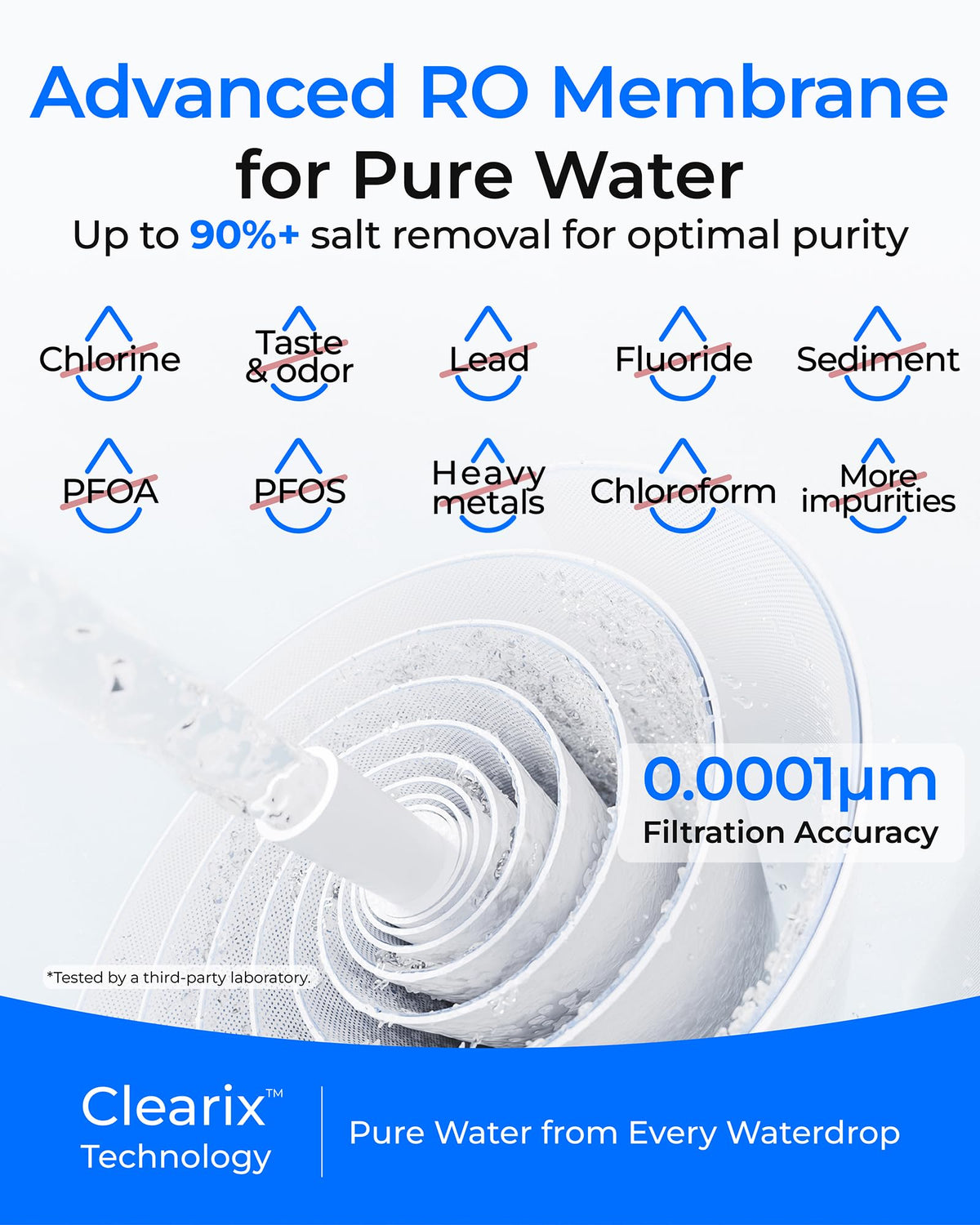 Waterdrop G5P500-RO filter inside undersink RO system for clean water