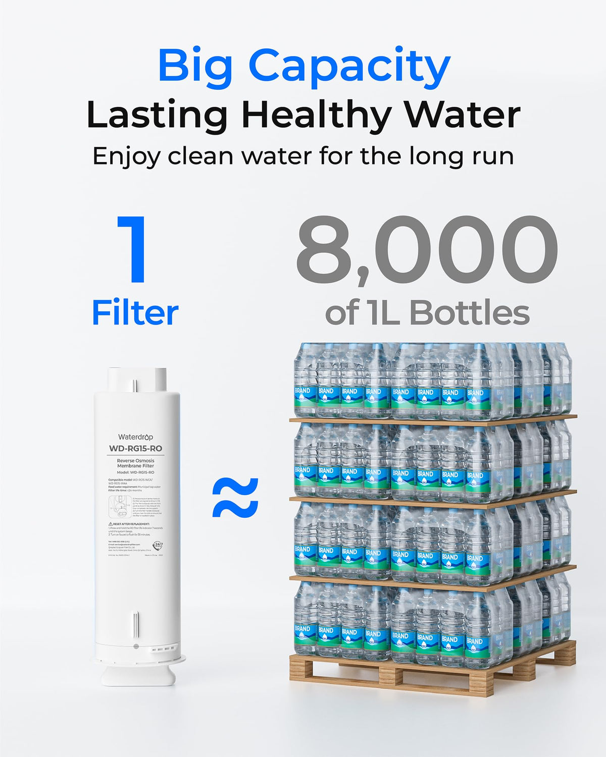 Waterdrop G5P500-RO taste test result showing clearer water