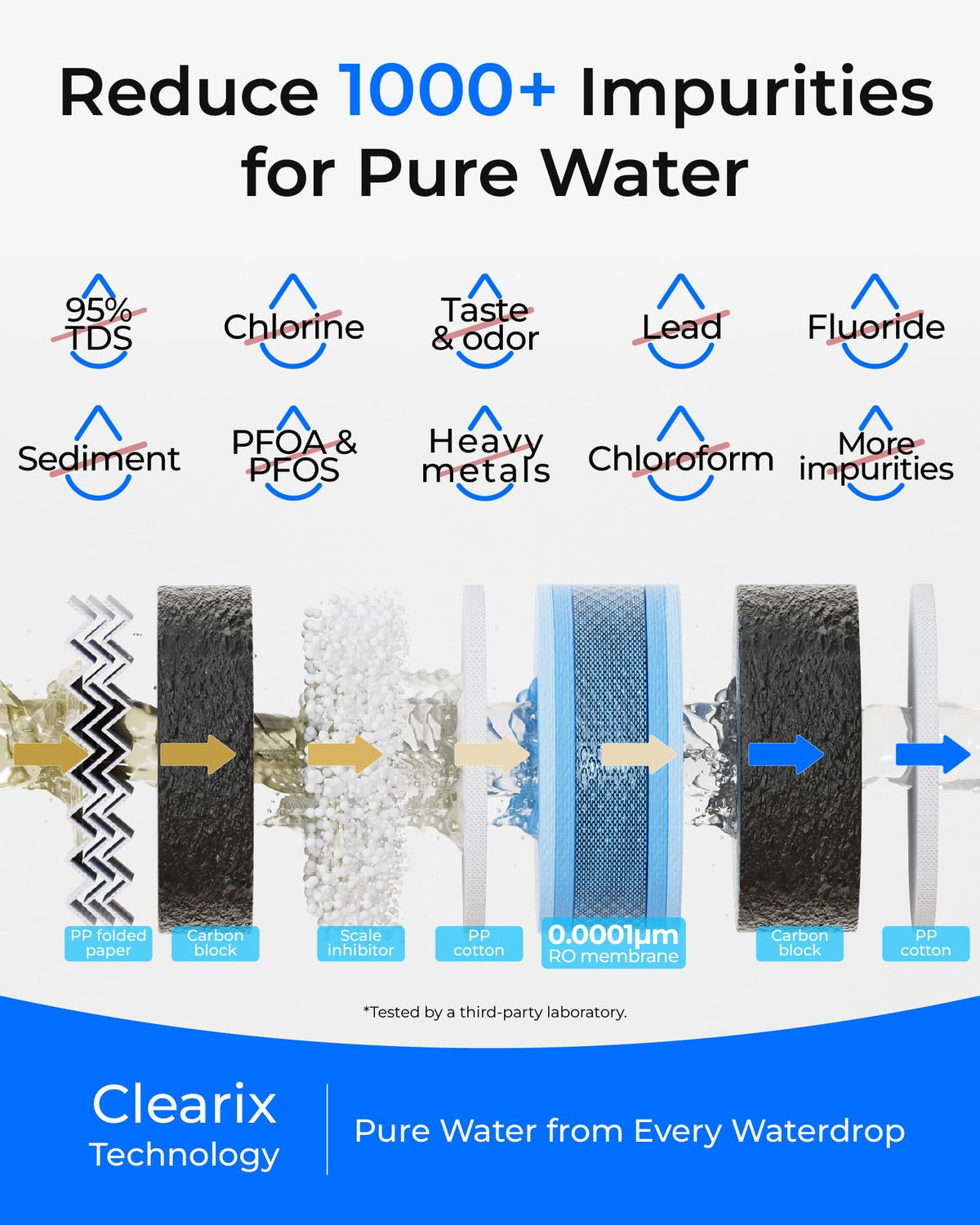 Waterdrop G5P500 tankless design saves kitchen space.